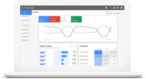 Google Ads campaign dashboard
